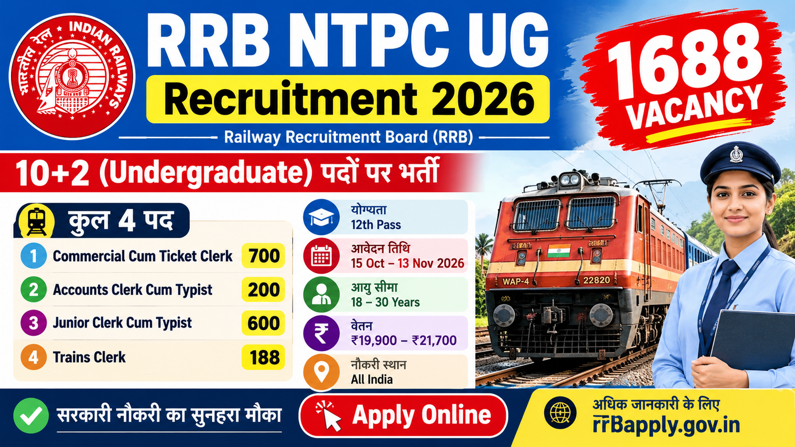 RRB NTPC Undergraduate Recruitment 2026 – 1688 Vacancies
